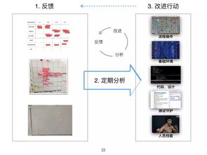 精益與敏捷 何勉談產(chǎn)品開發(fā)與創(chuàng)新管理實(shí)踐