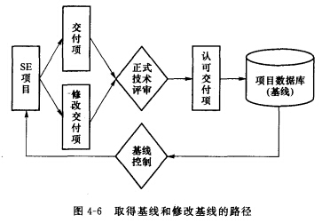 軟件配置管理 軟件開發(fā)中的基石與導(dǎo)航儀