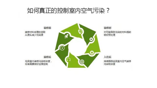 環(huán)?？破铡覂?nèi)空氣污染與室內(nèi)空氣檢測(cè)